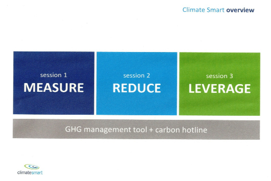 Ecotrust Canada Climate Smart Program download free software - freewaretao